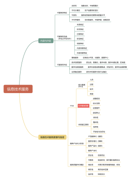 信息技术发展与信息系统集成服务的演进之路