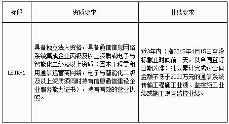 高速公路施工现场监控信息网络系统集成服务招标公告