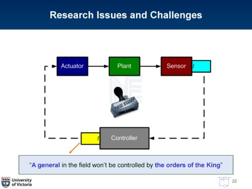 信息物理系统的集成鲁棒模型预测控制架构 信息系统集成服务的关键角色